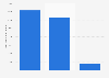 Average number of loans per library item in the Netherlands 2017, by type
