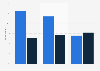 Italy: frequency of receiving political news content online 2018, by channel