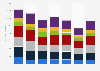 Value of M&A deals worldwide 2015-2021, by sector