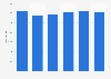 Number of new Dutch-language literary book titles in the Netherlands 2012-2017