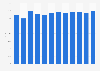 Market share of QR/barcode recognition technology in China 2014-2025