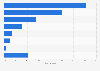 Amazon original content in the U.S. by genre 2018