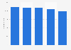 Number of book publishers in the Netherlands 2012-2016