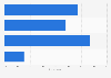 Christmas card preferences in the United Kingdom (UK) 2018