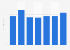 Production de minéraux : bénéfices en part du PIB de la Jamaïque 2010-2016