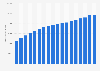 Number of blue recycling cans in Spain 2005-2017