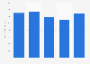 Green peas production volume in Japan 2013-2016