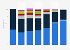 Frequency of compliance with recycling guidelines by age in France 2017