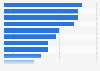 Gründe für die Nutzung von Informationen von Influencern in Deutschland 2018