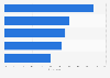 Leading frustrations when looking for a job in the U.S. 2018