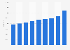 Number of users of type 2 diabetes drugs in Norway 20132017