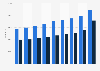Number of users of type 2 diabetes drugs in Norway 2013-2017, by gender