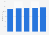 Nombre de voitures particulières en circulation en Autriche 2012-2016