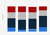 How long prospective employees are willing to wait for a response U.S. by age 2018