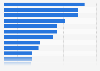 Goods purchased online in Italy 2018, by category