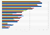 Stores U.S. consumers have purchased from in the past three months by generation 2018