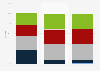 Cash loan distribution channels in Poland 2014-2016