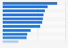 Top challenges law firms worldwide are facing in 2020