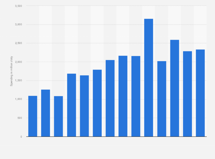 3500-usd-zloty-store-uk-www-gbu-presnenskij-ru