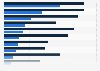 Italy: food shopping behaviors 2018