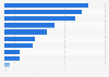 Leading LiB component makers worldwide - market capitalization 2017
