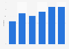Average times of alcohol consumption in Norway 2017, by age group