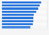 Voice assistants usage: interest in purchase functions 2017