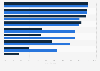 Broadband internet coverage in Luxembourg 2017, by technology