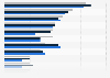 Laws firms' biggest IT security challenges worldwide 2015-2017