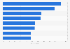 Law firms' leading cyber-security methods worldwide 2018