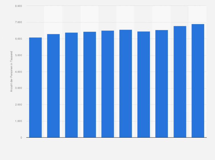 Statistik: Anzahl der Personen mit ambulanten Medikamentenbezügen in der Schweiz von 2014 bis 2023 (in Tausend) 