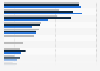 Top training topics for legal services personnel worldwide 2016-2018
