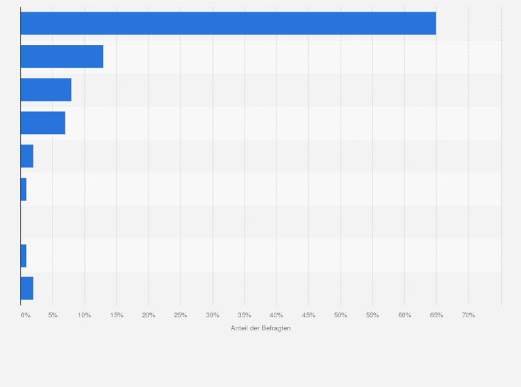 Statistik: Welches Betriebssystem hat Ihr beruflich genutztes Laptop/ Notebook/ Detachable/ Convertible?
