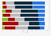 Italy: opinion on online and print newspapers 2018