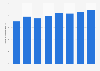 Sales volume of ceramic building material in China 2010-2017