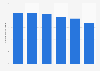 Ceramic building material export volume in China 2013-2018