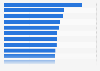 Average U.S. salary of select construction occupations 2018