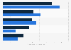 Leisure time spent by young French people online by device and by gender 2018