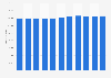 Number of civil servants in Taiwan 2008-2017