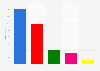 Number of German politicians hacked in December 2018