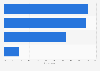 Italy: online purchases among mothers 2017, by category
