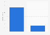 Perceived and actual number of sexual intercourses men have per month Australia 2018