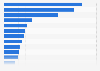 Most significant events of the last 30 years according to French people 2016