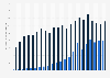 Value of sold cash loans in Poland Q1 2012-Q2 2017