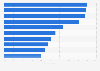Most popular social media content South Korea 2018