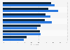 Chinese parents' concerns about children's abilities 2018, by type