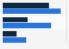 Game platform used monthly in South Korea 2018, by gender
