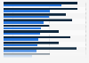 Perceived and actual number of women experiencing sexual harassment, by country 2018