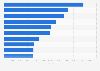 Leading drugs used among elderly in Norway 2017, by number of users