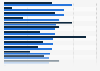 Perceived share of energy consumption from renewable sources by country 2018